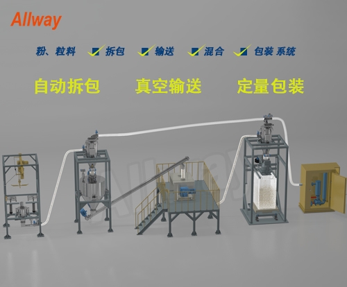 自動拆包、輸送、混合、定量包裝系統(tǒng)